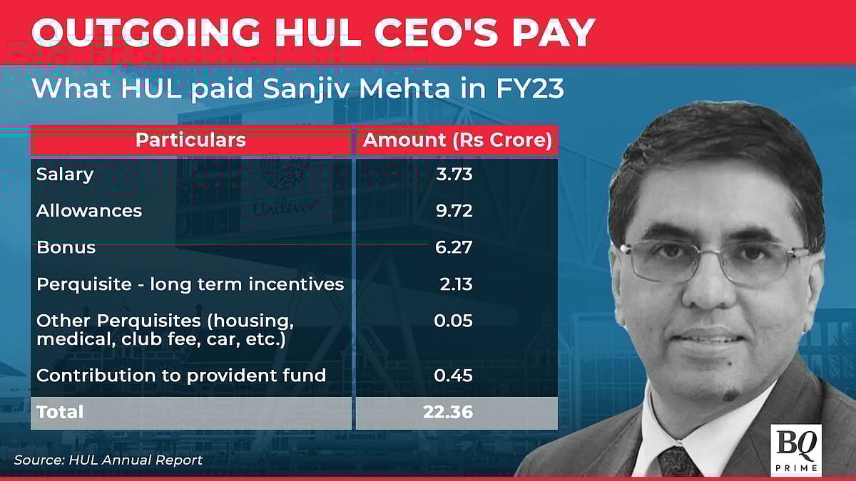 What Rohit Jawa, HUL's Incoming CEO, Will Be Paid In FY24 