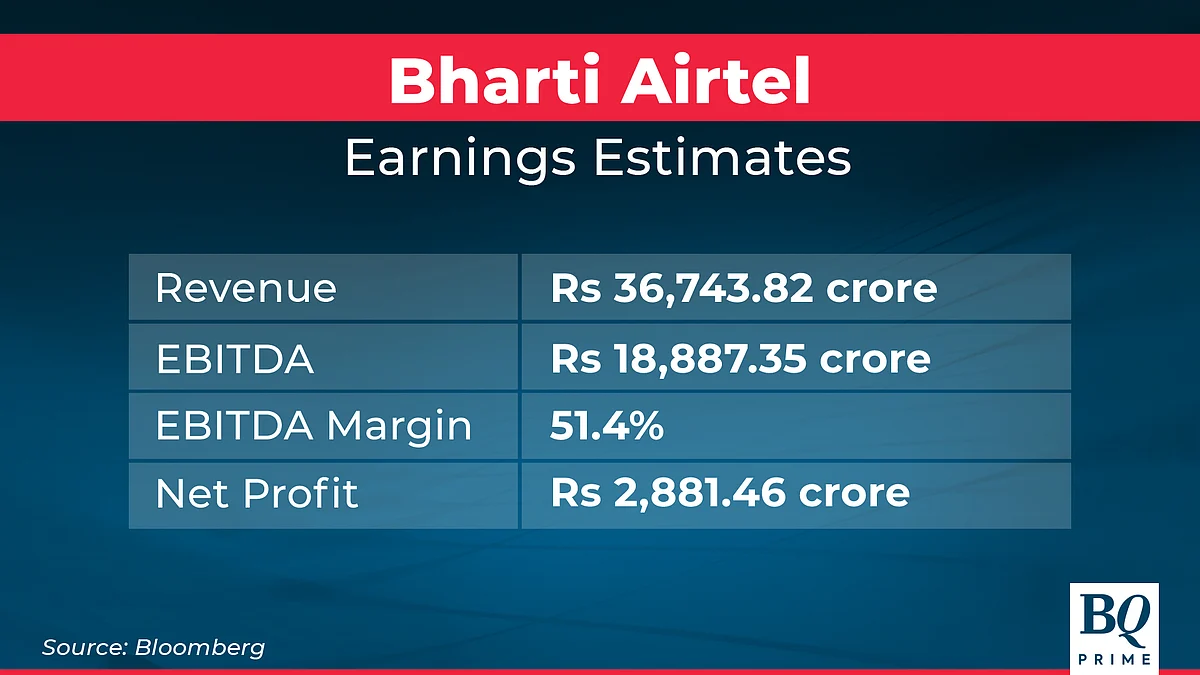 Bharti Airtel, Indian Oil, LIC Housing, Jindal Steel Q4 Results Today: Here's What To Expect
