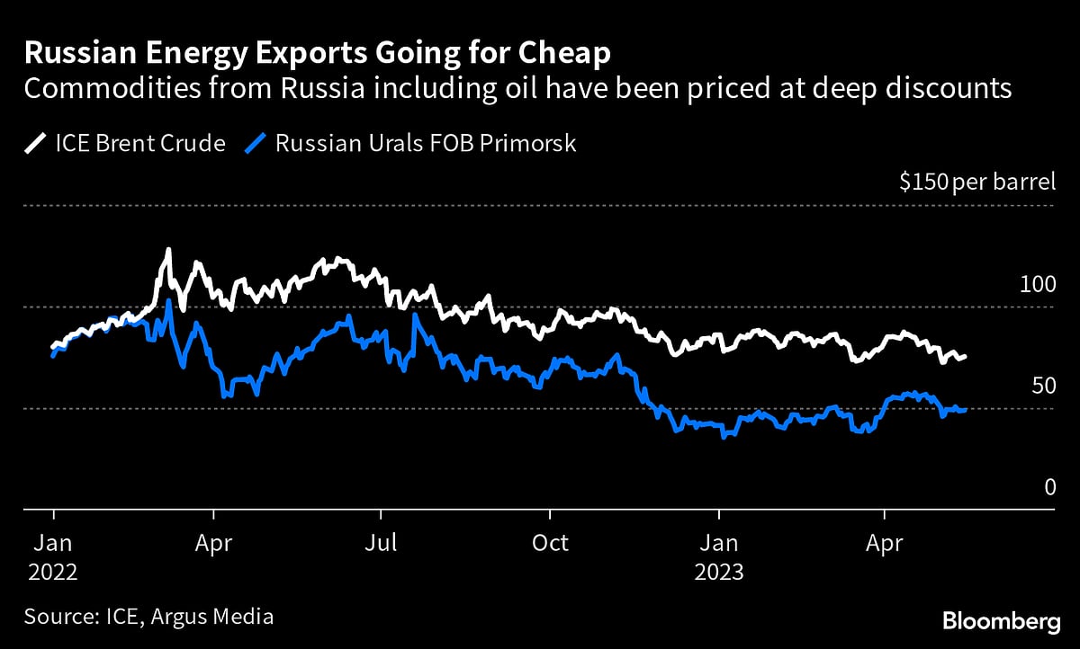 Crippling Heat Deepens Asia’s Reliance on Russian Energy