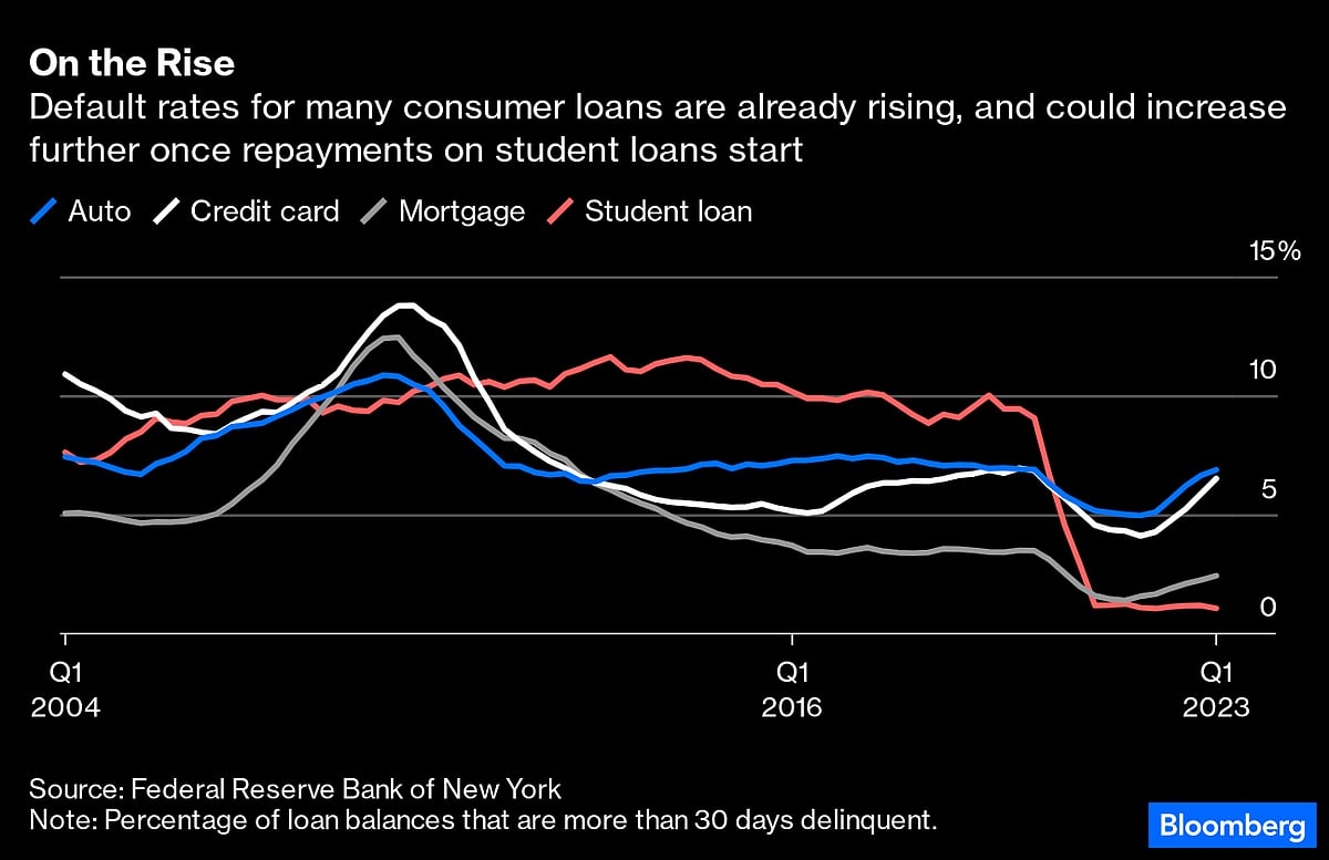 White House’s Student Loan Repayment Plan Needs Fixing