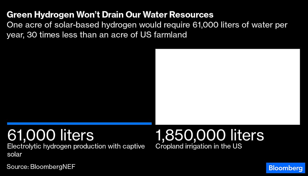 Want To Save The Planet? Re-Industrialize