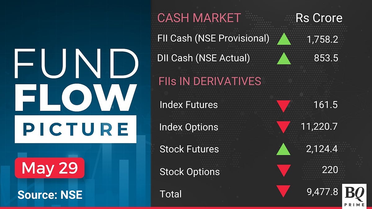 Sensex, Nifty, Stock Market Today All You Need To Know Going Into