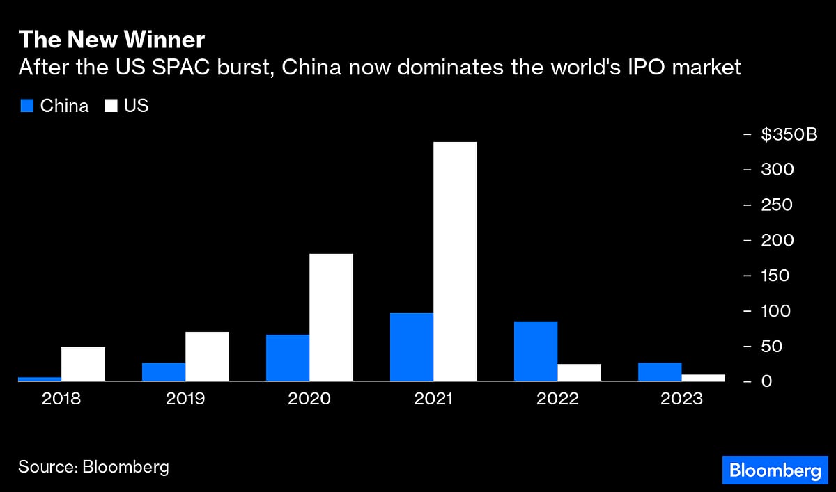 The World’s Biggest IPO Market Is Not Healthy