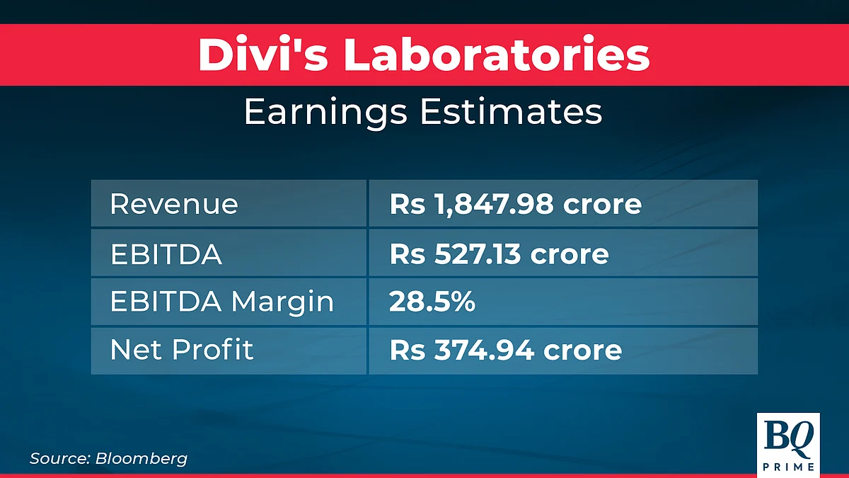 Divi's Lab, Bharat Electronics, Nilkamal, Dodla Dairy Q4 Results Today: Here's What To Expect