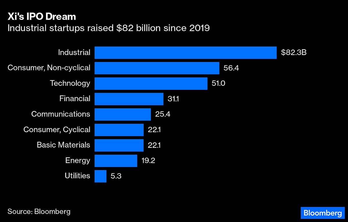 The World’s Biggest IPO Market Is Not Healthy
