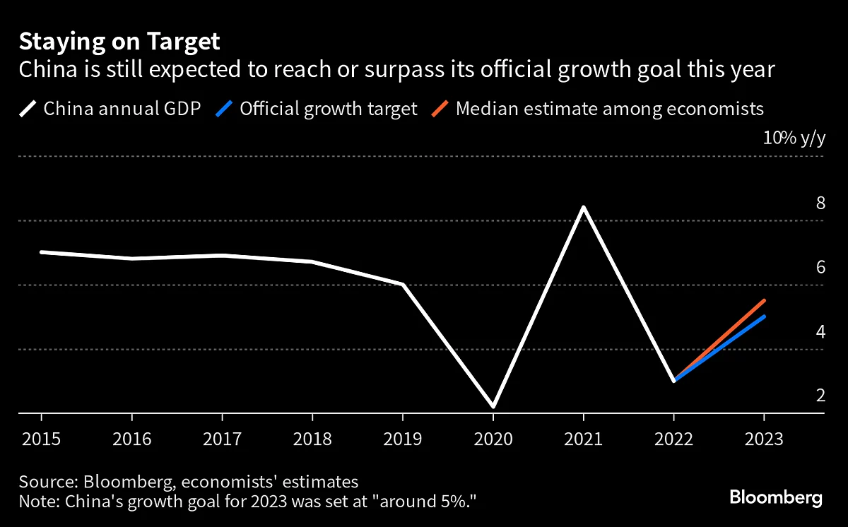 China Premier Warns Economic Barriers Will Lead to Confrontation