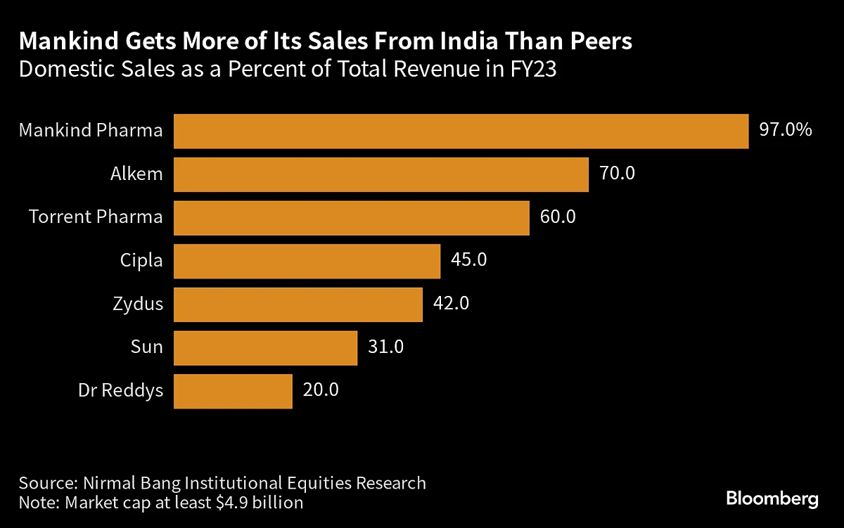 Condom Maker Draws Rush of Buy Calls on 60% Jump Since India IPO