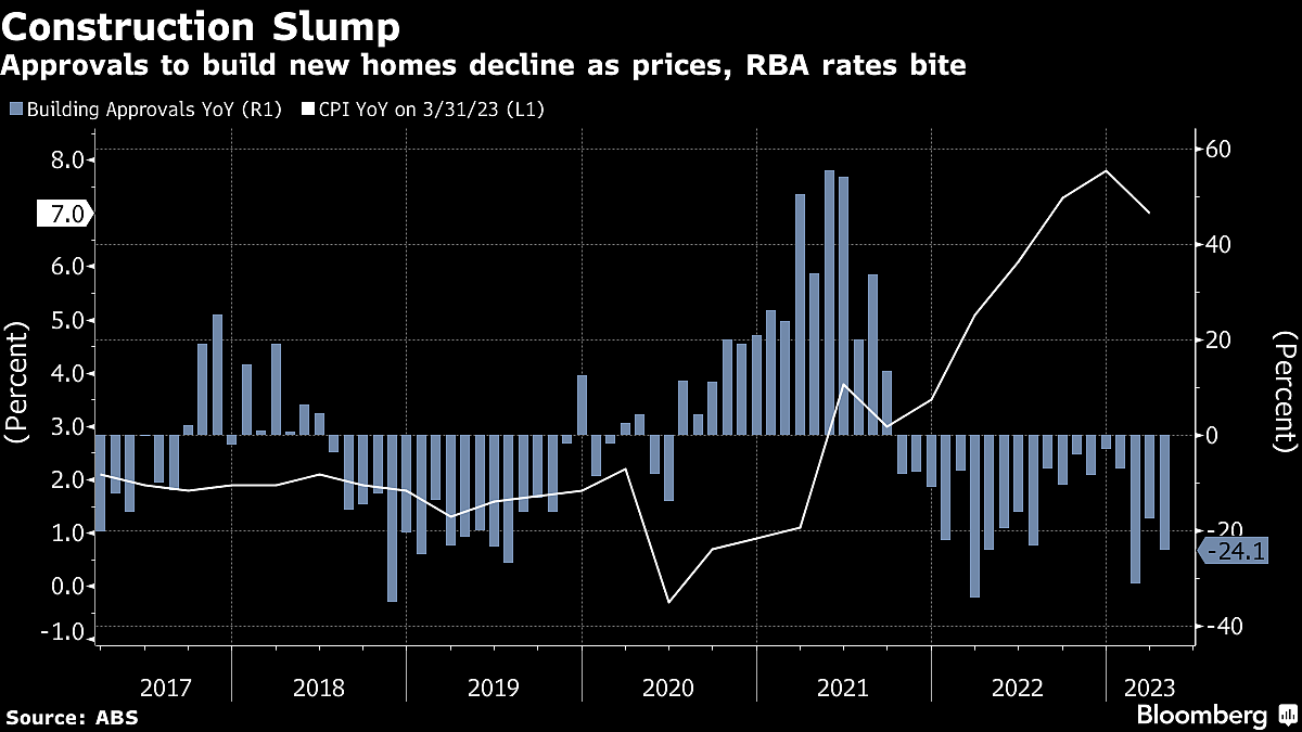 Charting the Global Economy: Business Activity Slows In China 