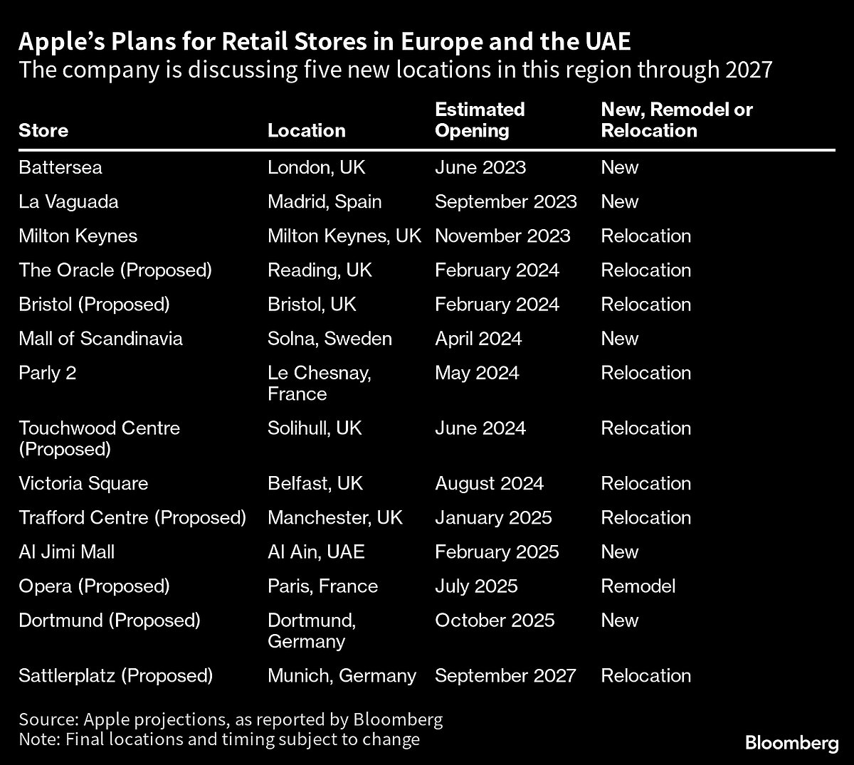 Apple Plans Major Retail Push With New Stores Across China, US