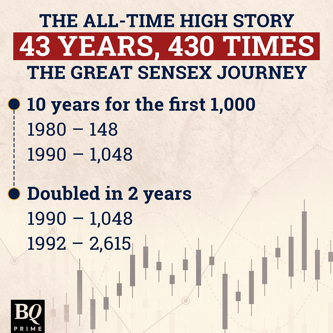 Sensex Hits Record, Nifty Nears All-Time High: What Should Investors Do Next?