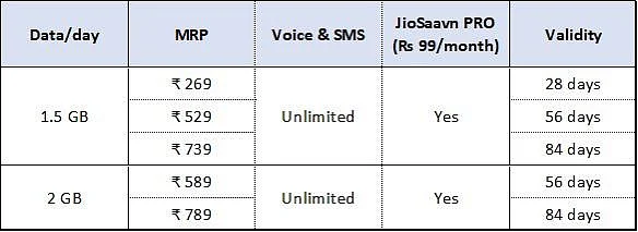 Reliance Jio New Prepaid Plans With JioSaavn Subscription: Plans Starting At Rs 269