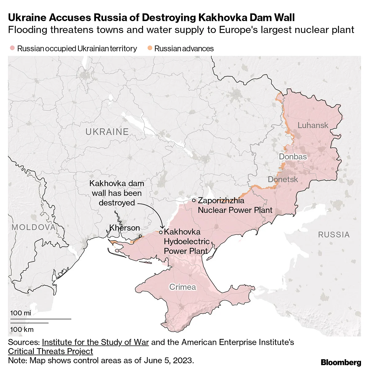 Ukraine Dam Blast Blamed on Russia Tips War Into New Phase