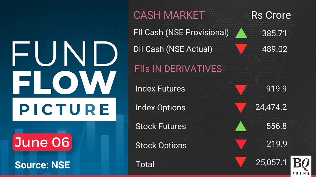 Stock Market Today: All You Need To Know Going Into Trade On June 7