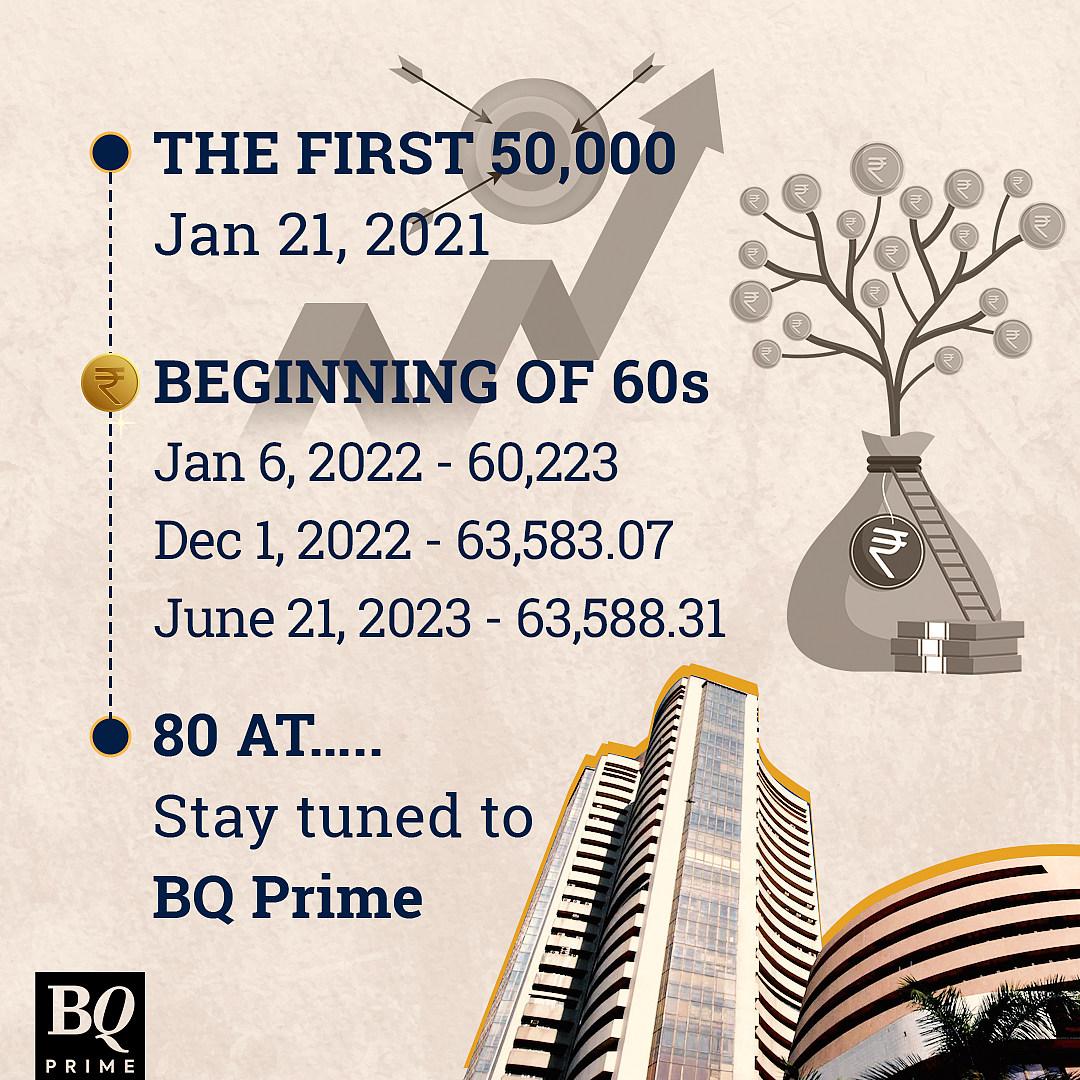 Sensex Hits Record, Nifty Nears All-Time High: What Should Investors Do Next?