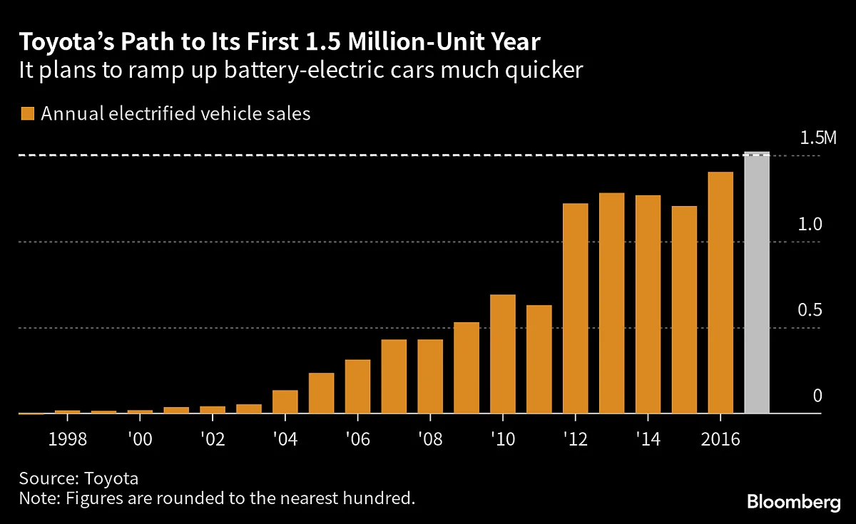 Toyota’s Technology Chief Lays Out A Path To Selling Millions Of EVs