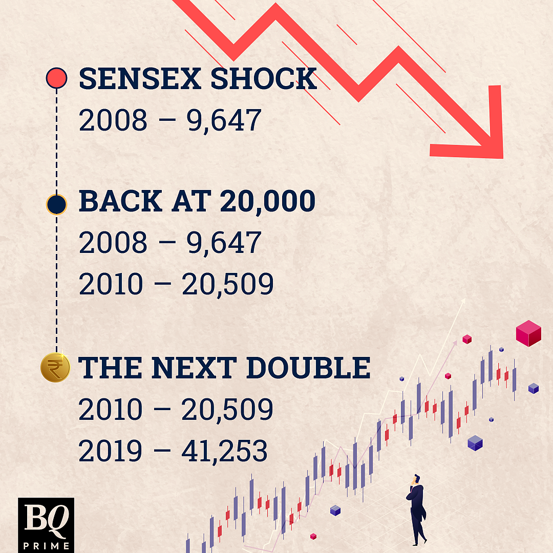 Sensex Hits Record, Nifty Nears All-Time High: What Should Investors Do Next?