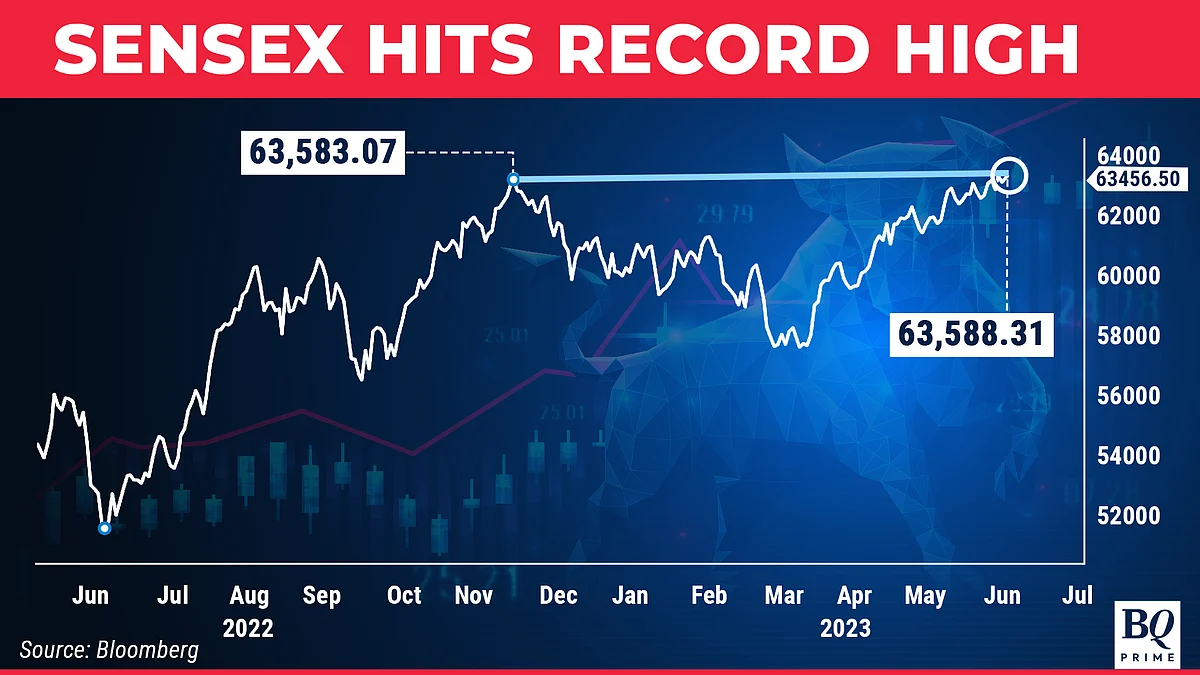 Sensex Hits Record, Nifty Nears All-Time High: What Should Investors Do Next?