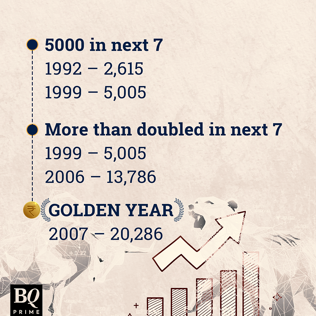 Sensex Hits Record, Nifty Nears All-Time High: What Should Investors Do Next?