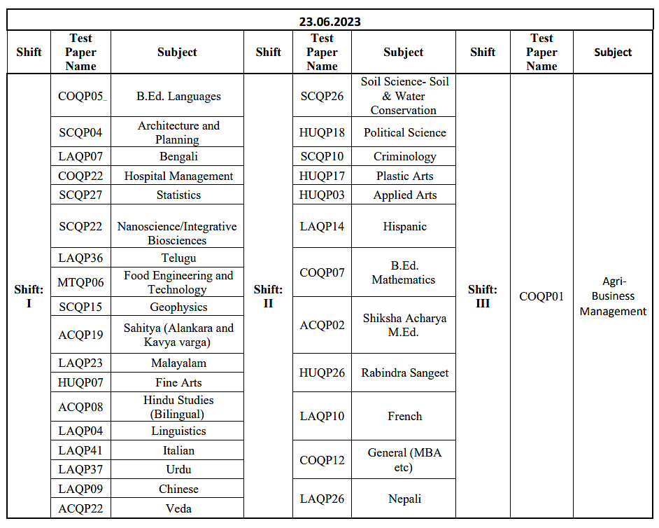 <div class="paragraphs"><p>Source: NTA Website</p></div>