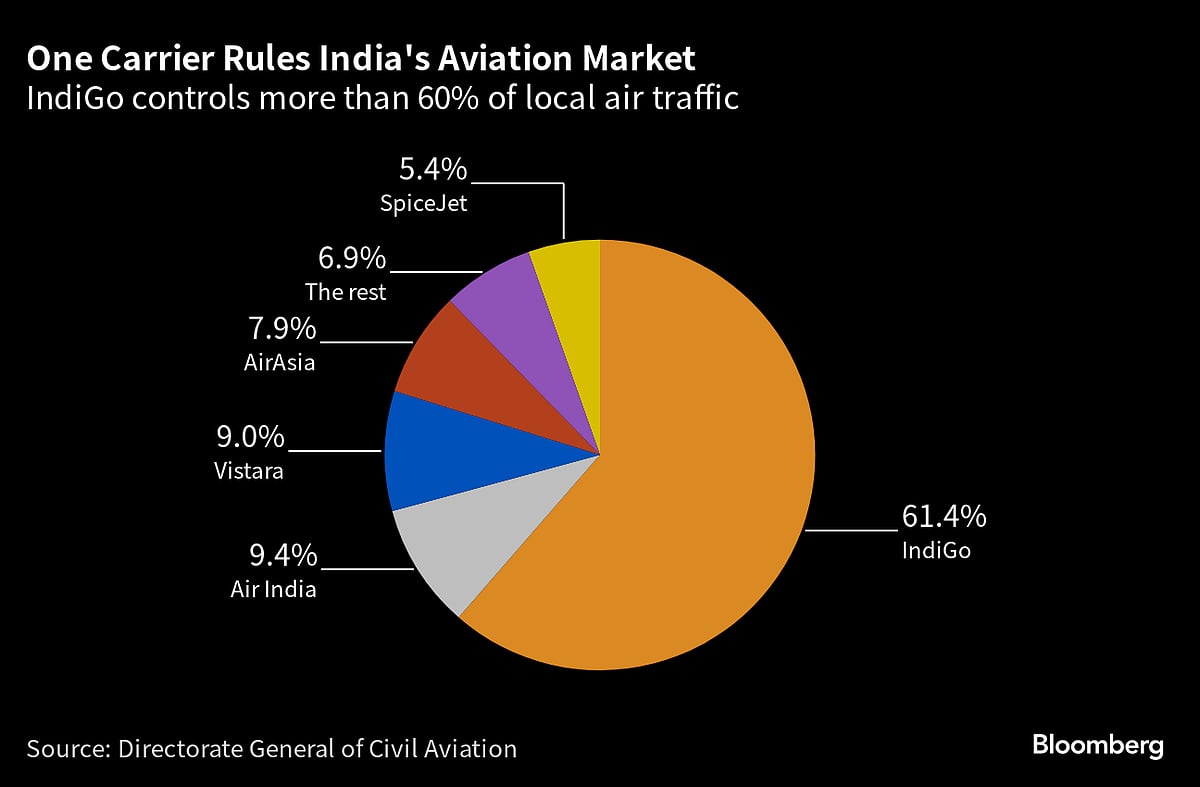 Airline Executives See Labor Squeeze Easing: Paris Update