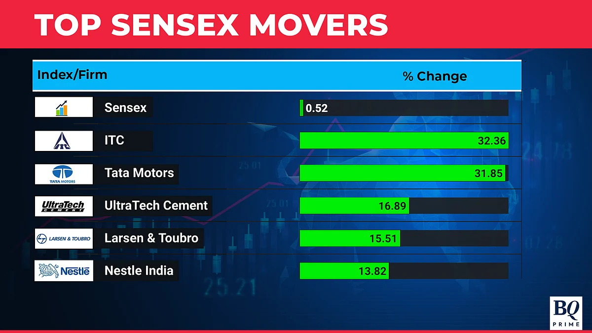 Sensex Hits Record, Nifty Nears All-Time High: What Should Investors Do Next?