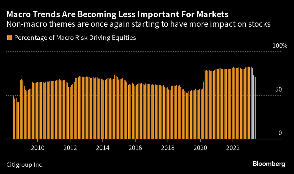 Wall Street Rally Wipes Away A Year of Fed-Induced Losses
