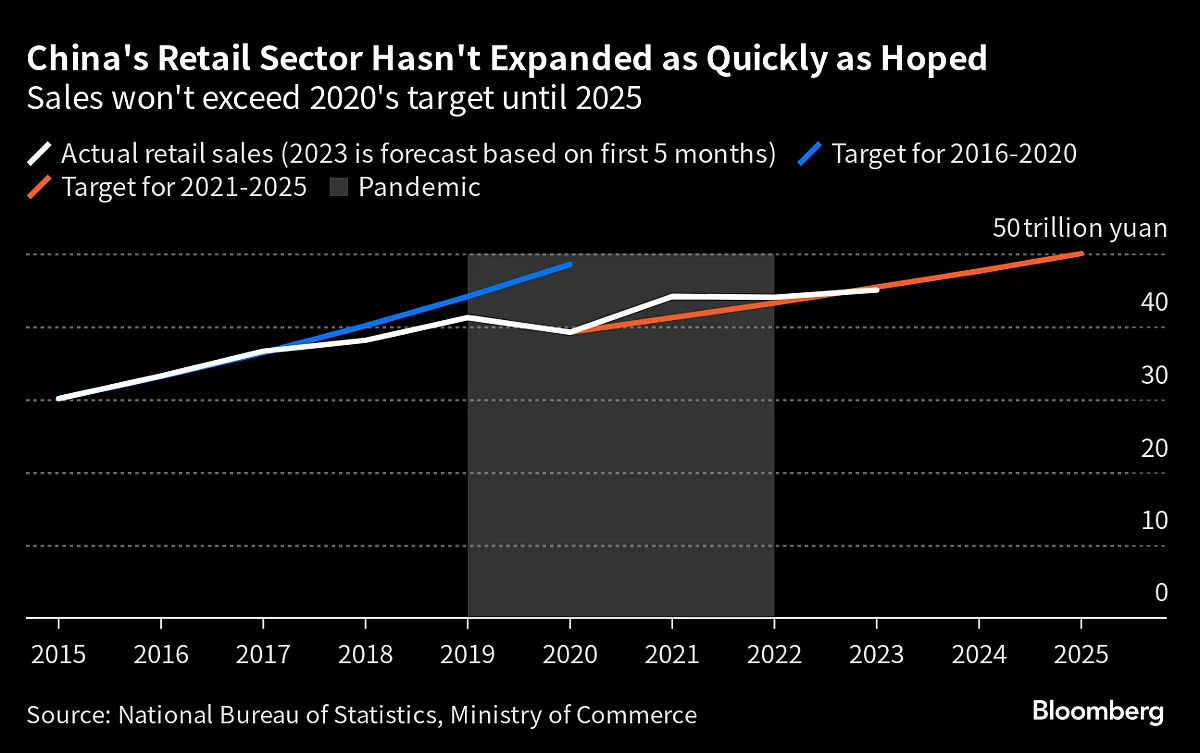 China’s Economic Woes Are Multiplying — and Xi Jinping Has No Easy Fix