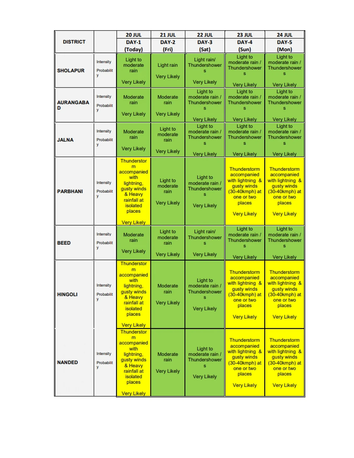 <div class="paragraphs"><p>Source : IMD Website</p></div>
