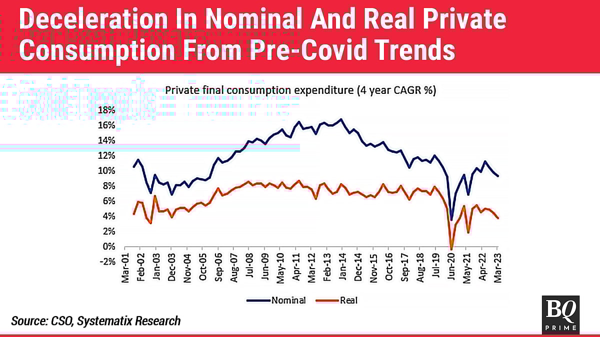 High Food Inflation Has Deeper Roots Than Meets The Eye