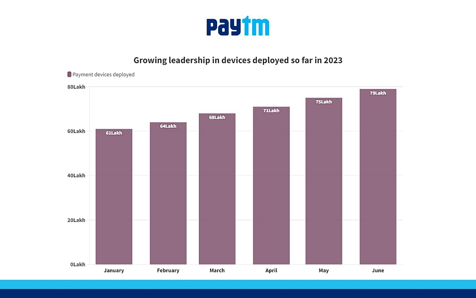 <div class="paragraphs"><p><strong>Source: Paytm</strong></p></div>