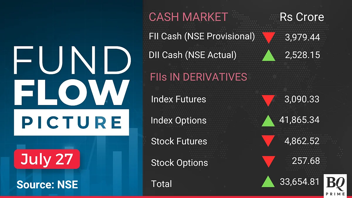 Stocks To Watch: Adani Enterprises, NDTV, Lupin, Indian Hotels, Indus Towers, Blue Dart, Motherson, Marico