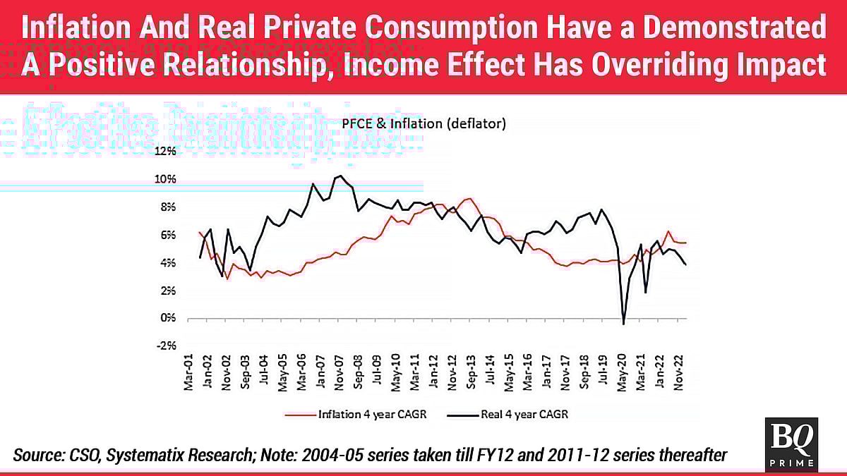 High Food Inflation Has Deeper Roots Than Meets The Eye
