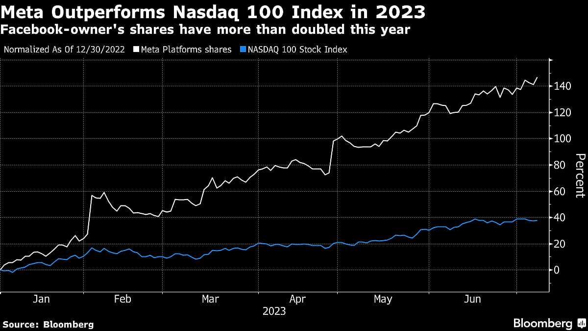 Threads To Add $8 Billion To Meta Annual Revenue By 2025, Analyst Says
