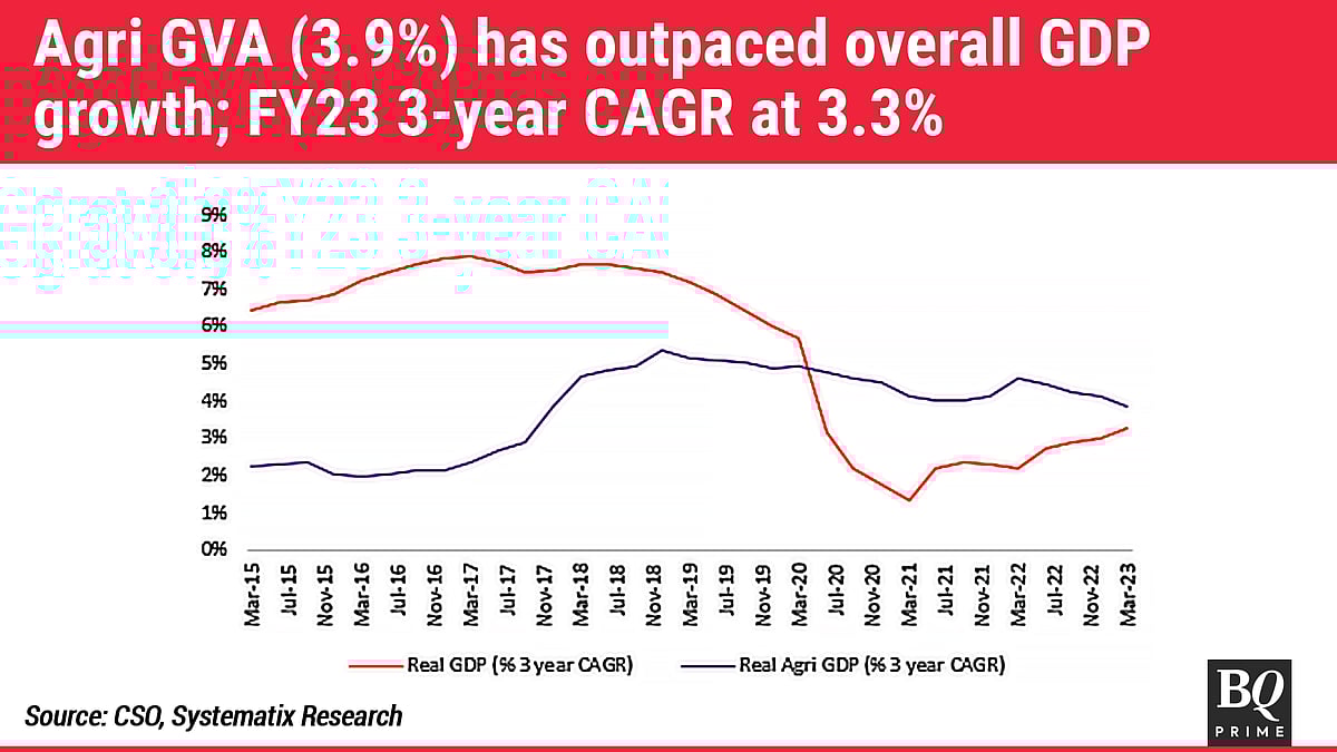 High Food Inflation Has Deeper Roots Than Meets The Eye