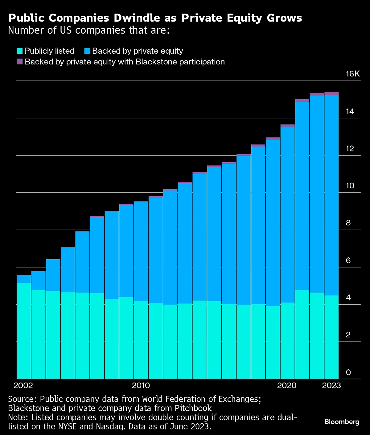 Blackstone On Brink Of $1 Trillion Milestone In First For Private Equity