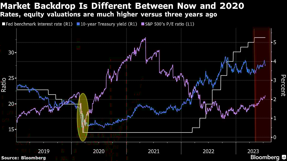 The 'Everything Rally' Is Back. So Is the Casino Crowd