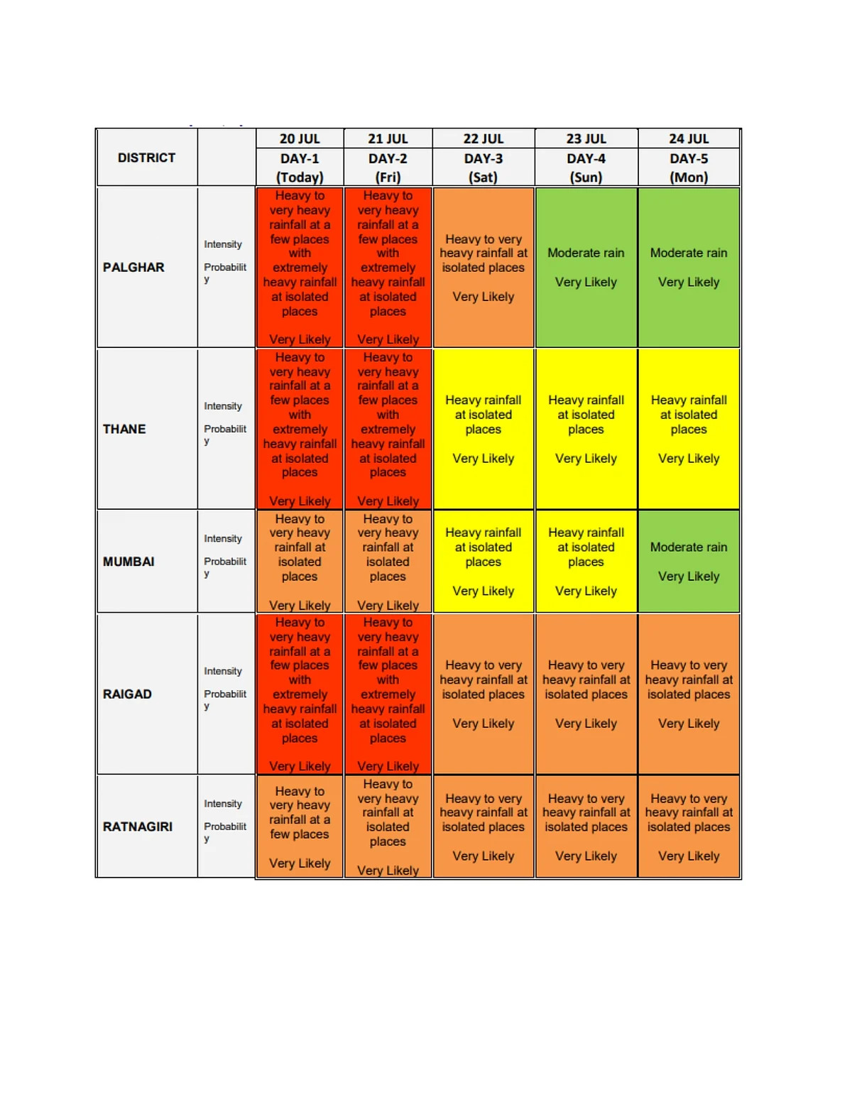 <div class="paragraphs"><p>Source : IMD Website</p></div>