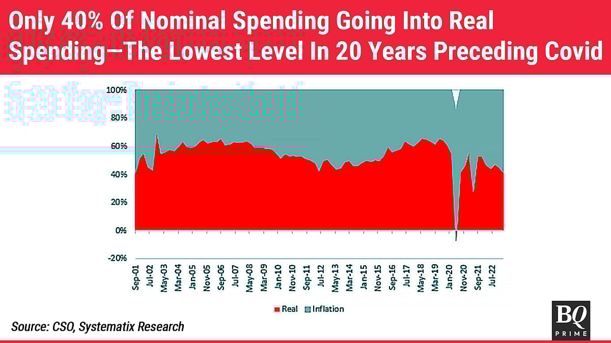 High Food Inflation Has Deeper Roots Than Meets The Eye