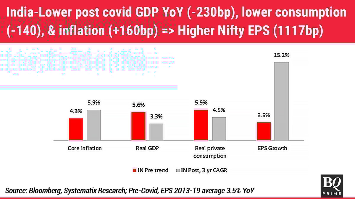 High Food Inflation Has Deeper Roots Than Meets The Eye