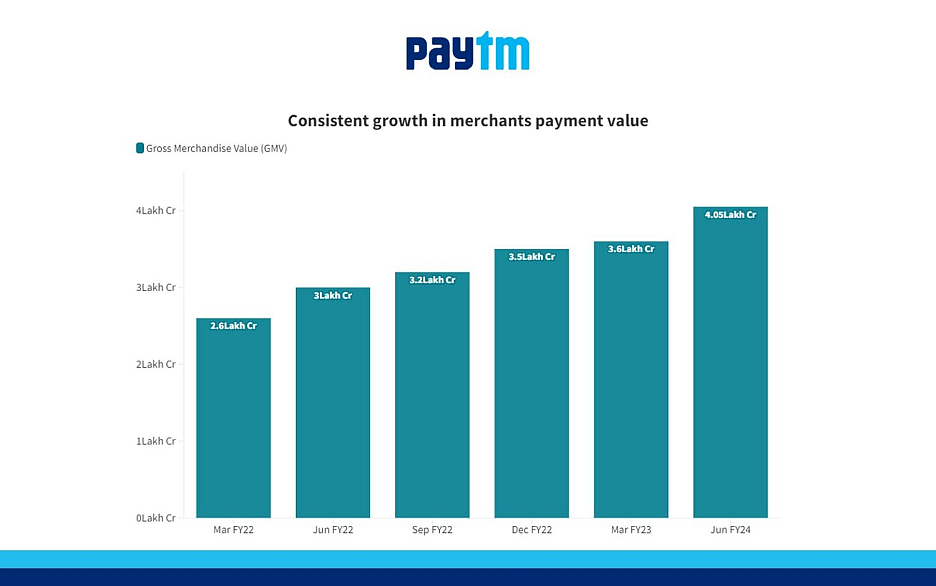 <div class="paragraphs"><p><strong>Source: Paytm</strong></p></div>