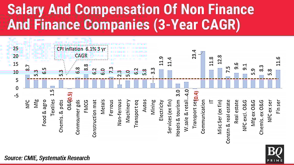 High Food Inflation Has Deeper Roots Than Meets The Eye