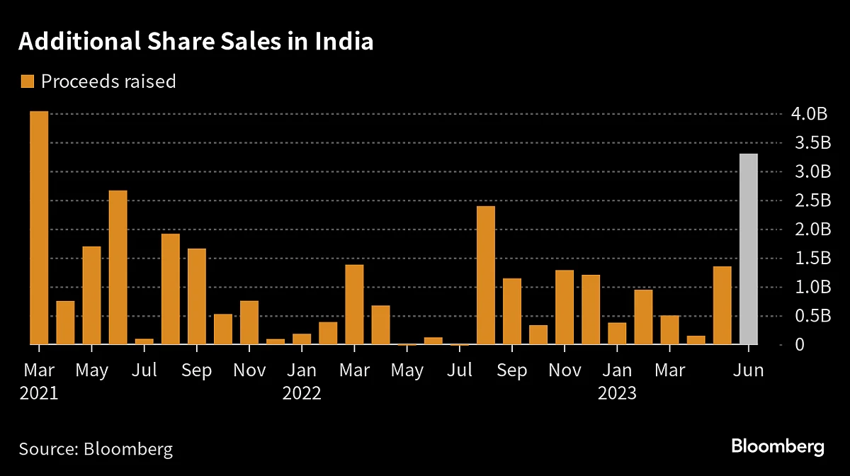 Goldman Sachs Sees Busy Equities Sales in India as Blocks Pick Up