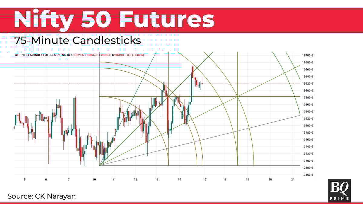 Nifty In Technical Charts: Let The Good Times Continue
