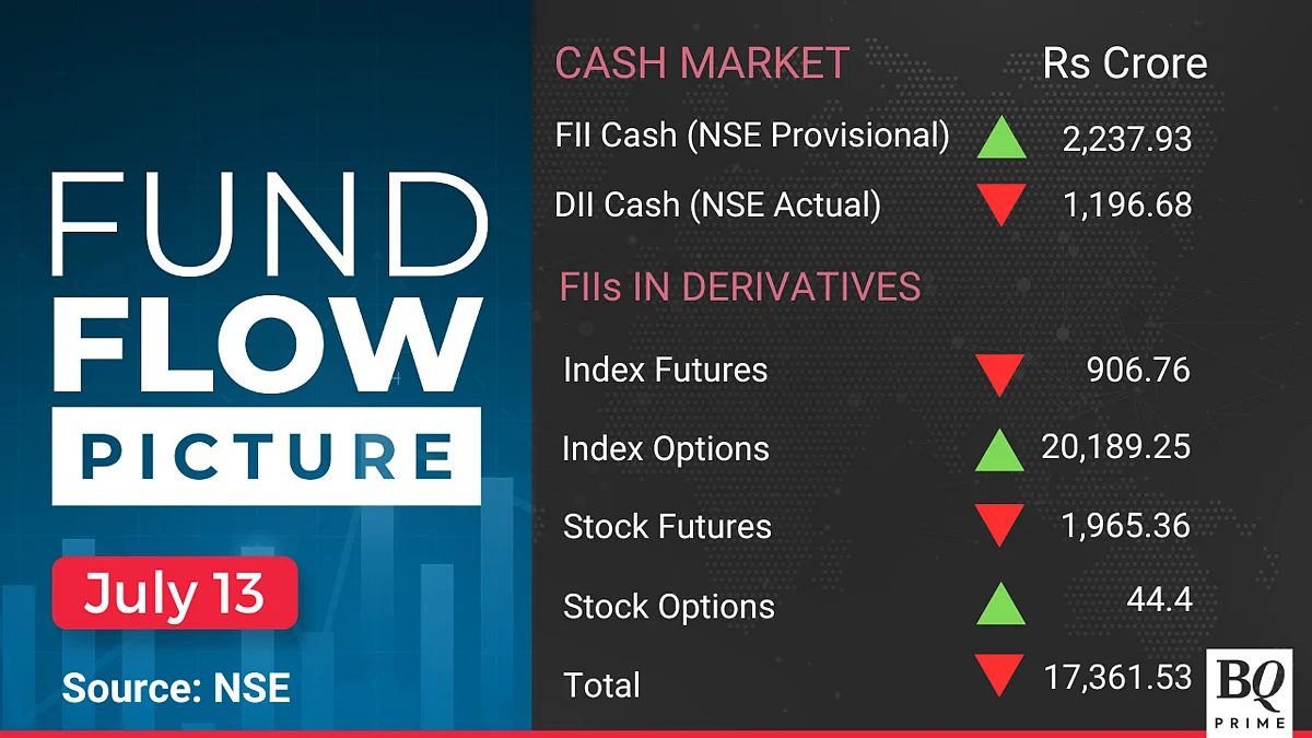Stock Market Today: All You Need To Know Going Into Trade On July 14
