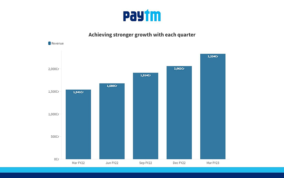 <div class="paragraphs"><p><strong>Source: Paytm</strong></p></div>