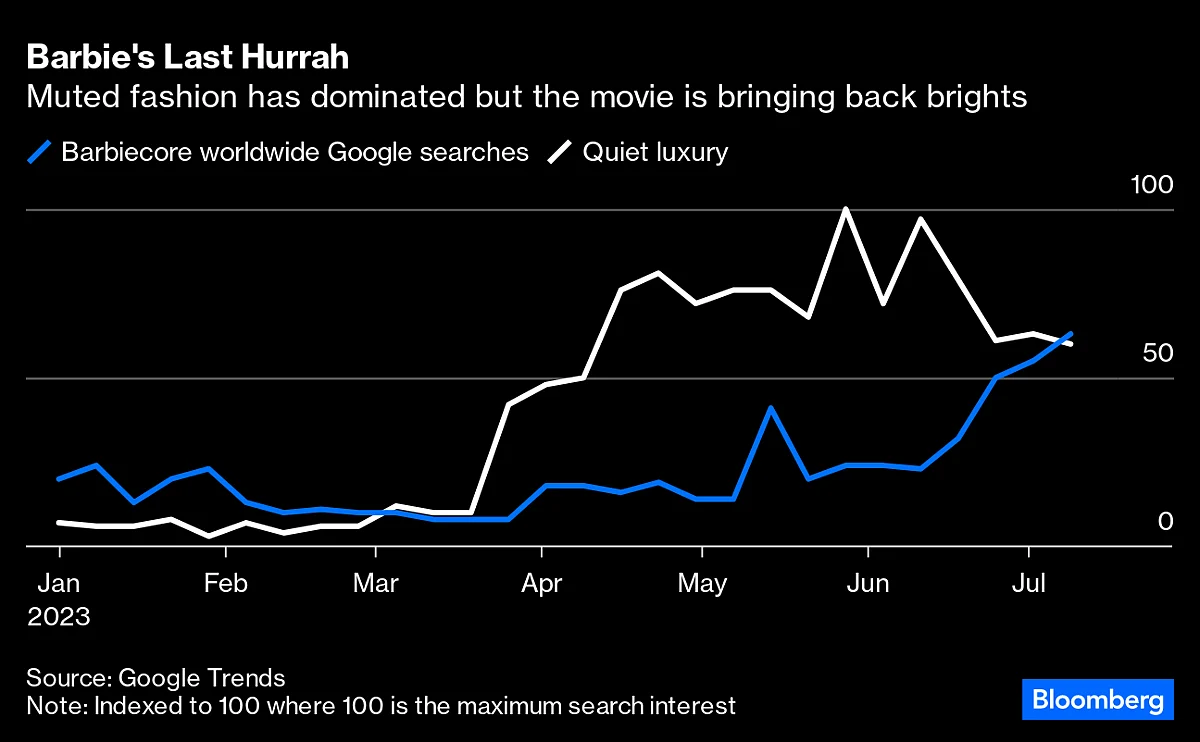 It's Barbie's World And Consumers Are Living In It