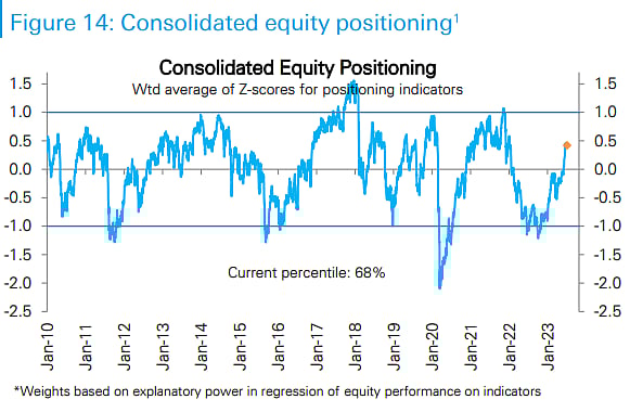 Source: Deutsche Bank