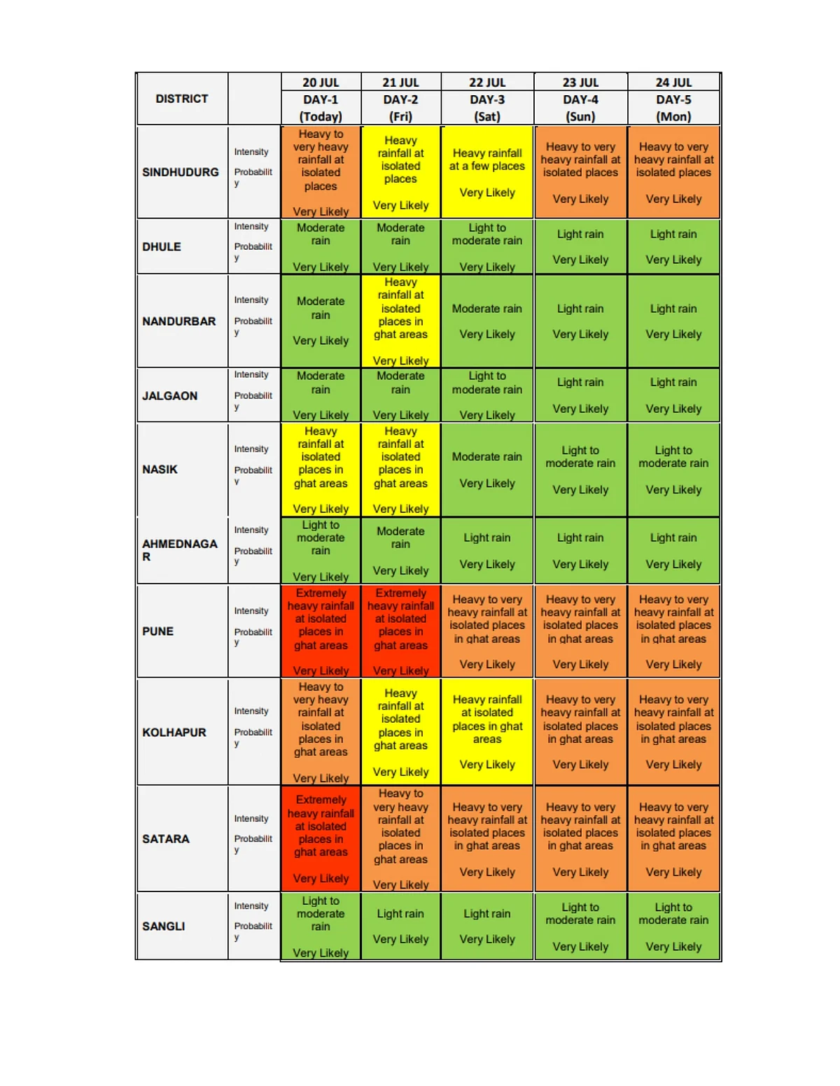 <div class="paragraphs"><p>Source : IMD Website</p></div>