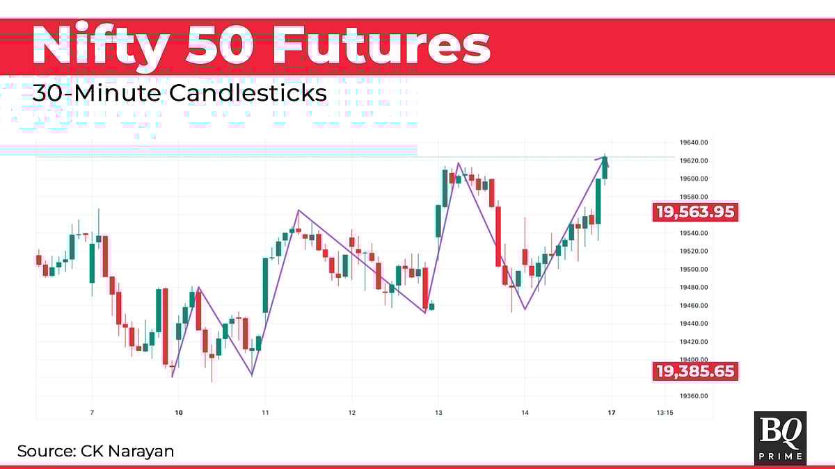 Nifty In Technical Charts: Let The Good Times Continue
