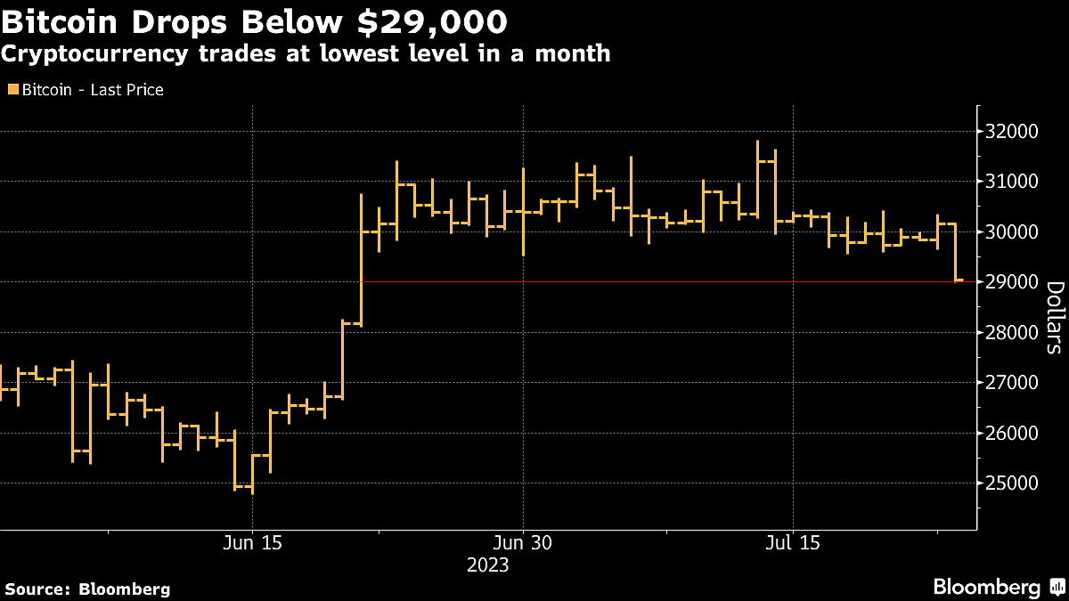 Bloomberg